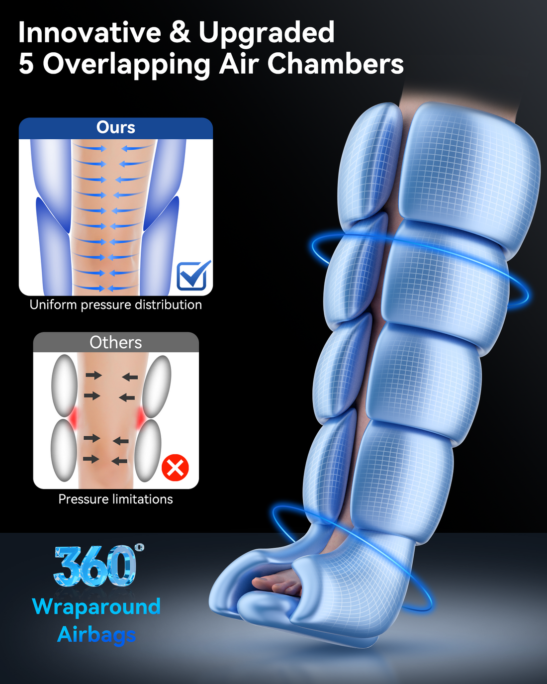 KingPavonini Cordless Leg Compression Massager with 5 Overlapping Chambers & 3 Foot Heat, 4500mAh Leg Massager for Circulation and Pain Relief, Dynamic Pressure Recovery Boots for Athletes, FE-7204B