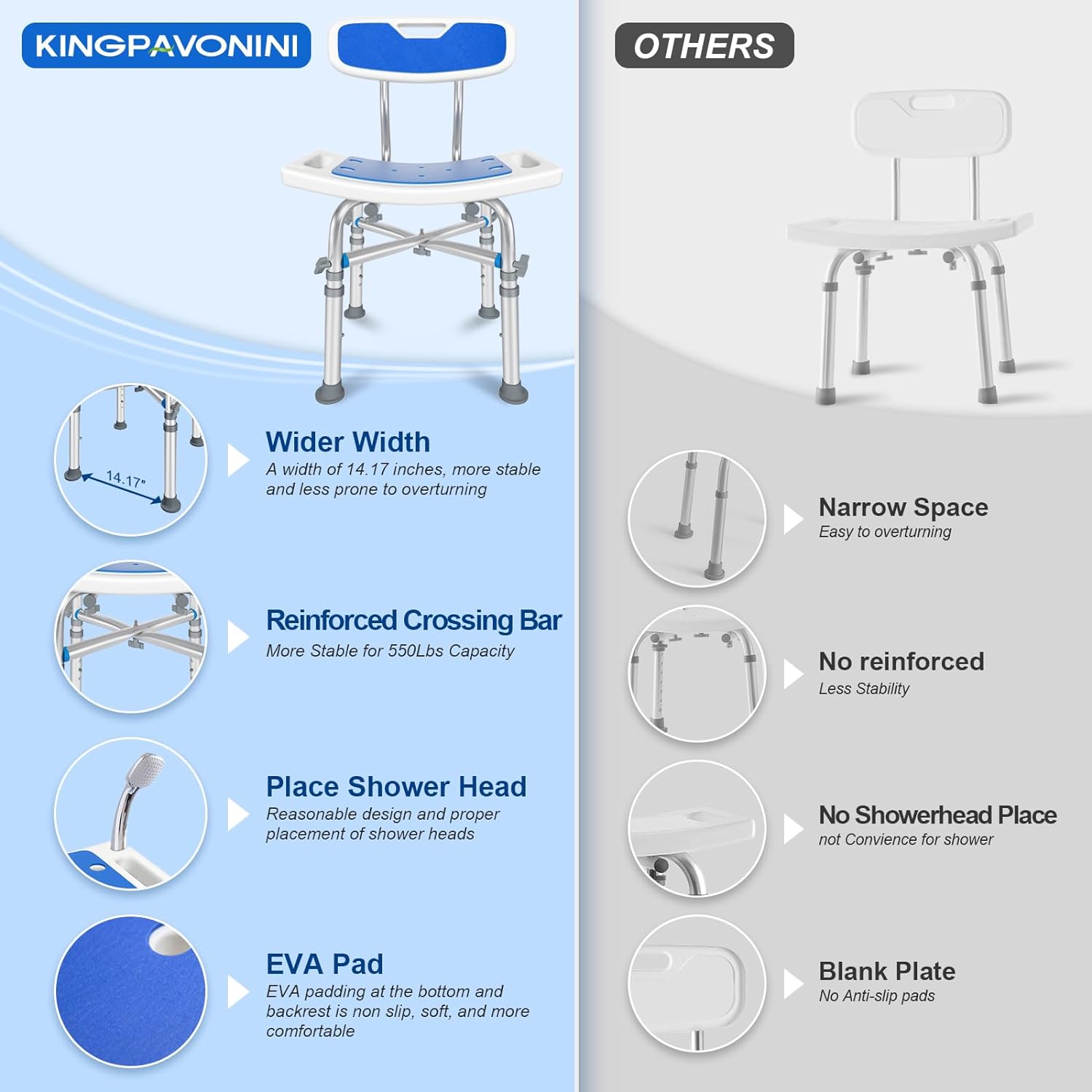 KingPavonini Heavy Duty Shower Chair, Height Adjustable Bath Seat with EVA Pad, Anti-Slip Tool-Free Assembly