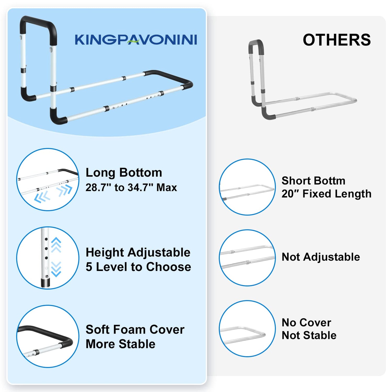 KingPavonini Bed Rails for Elderly Adults - Bed Assist Rail Medical Bed Support Bar Mobility Assistant with Free Storage Bag and Fixing Strap, Fit King, Queen, Full, Twin