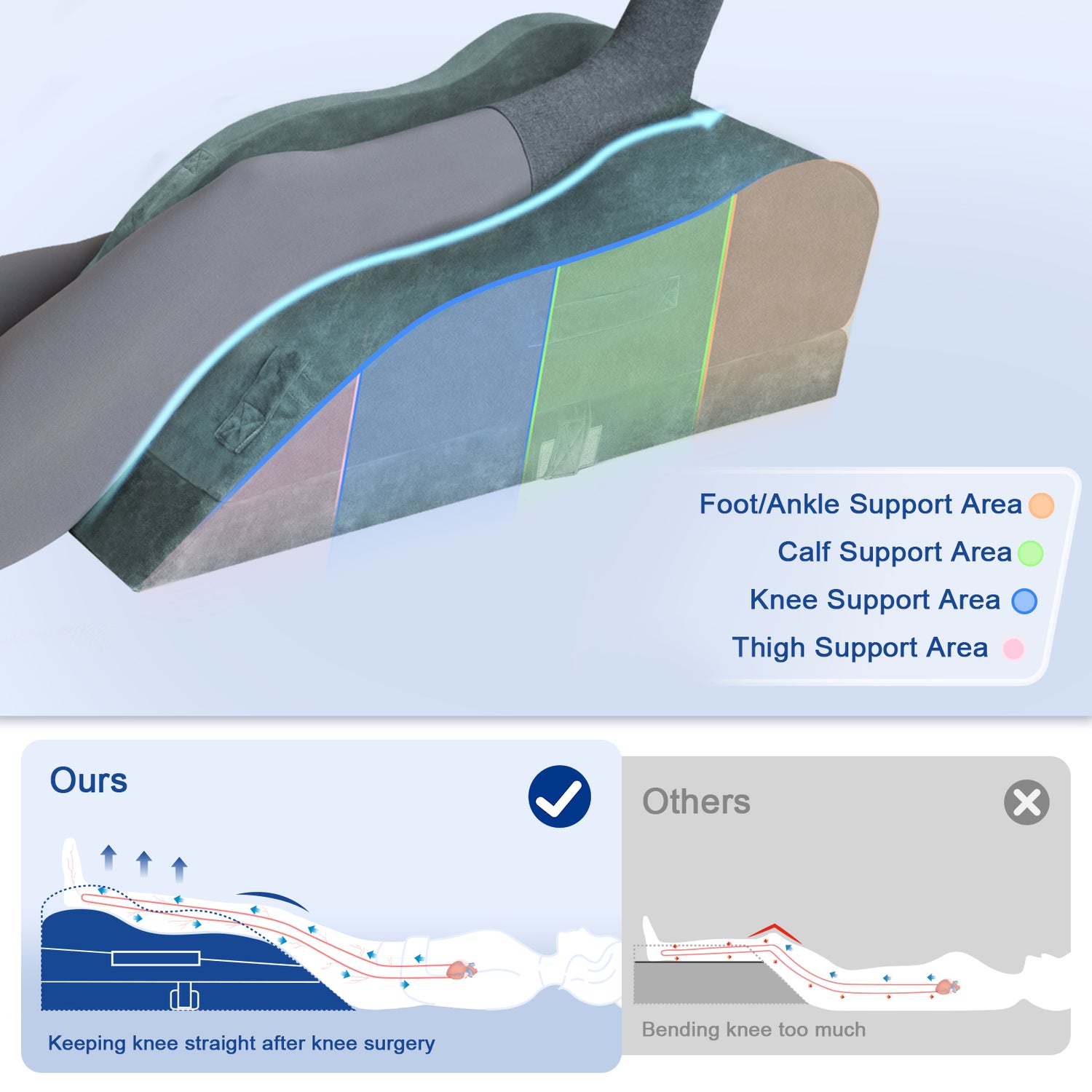 KingPavonini Adjustable Leg Elevation Pillows for After Surgery (Single Leg)