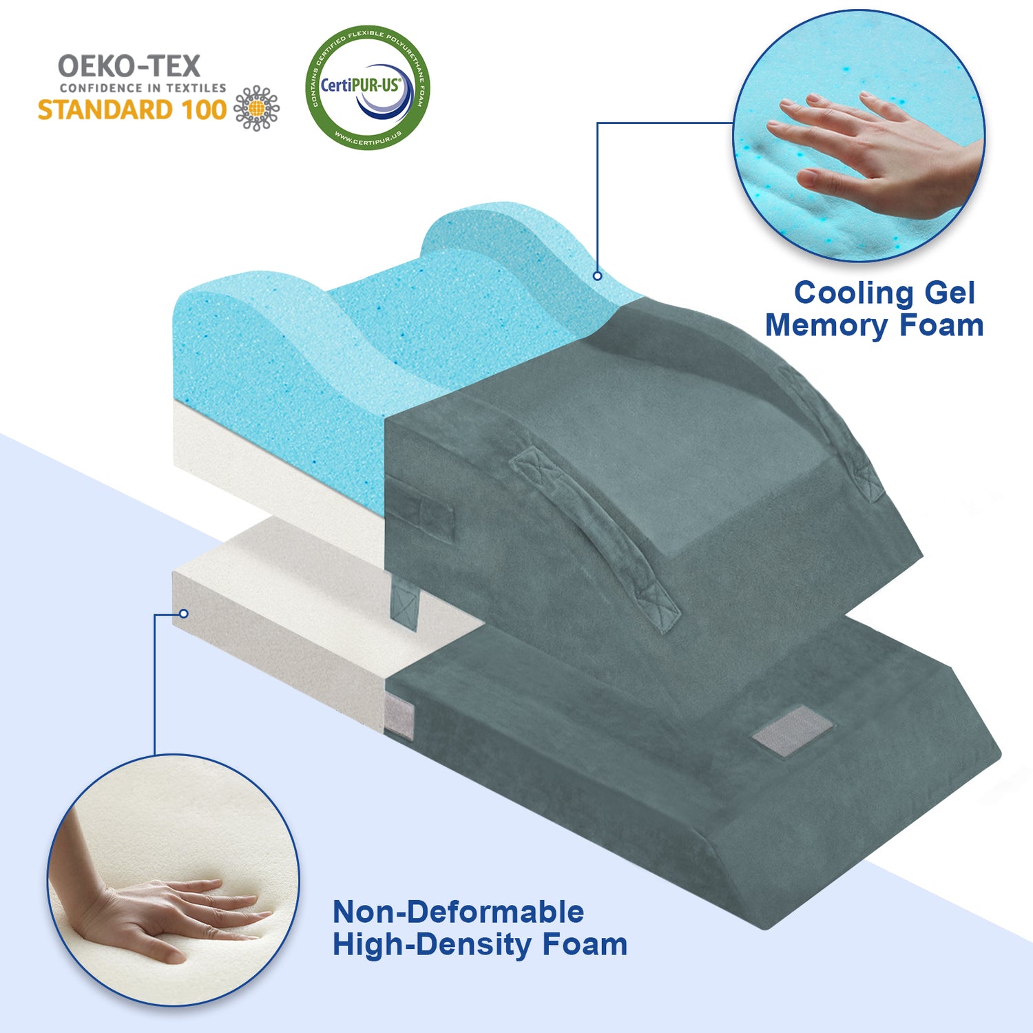 KingPavonini Adjustable Leg Elevation Pillows for After Surgery with Ergonomic Curve (Double Leg)