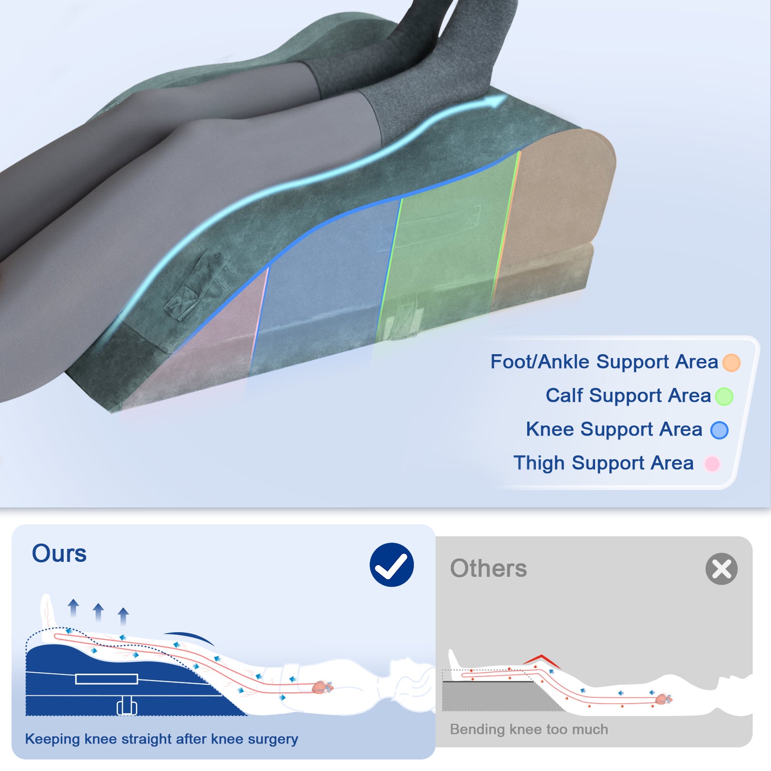 KingPavonini Adjustable Leg Elevation Pillows for After Surgery with Ergonomic Curve (Double Leg)