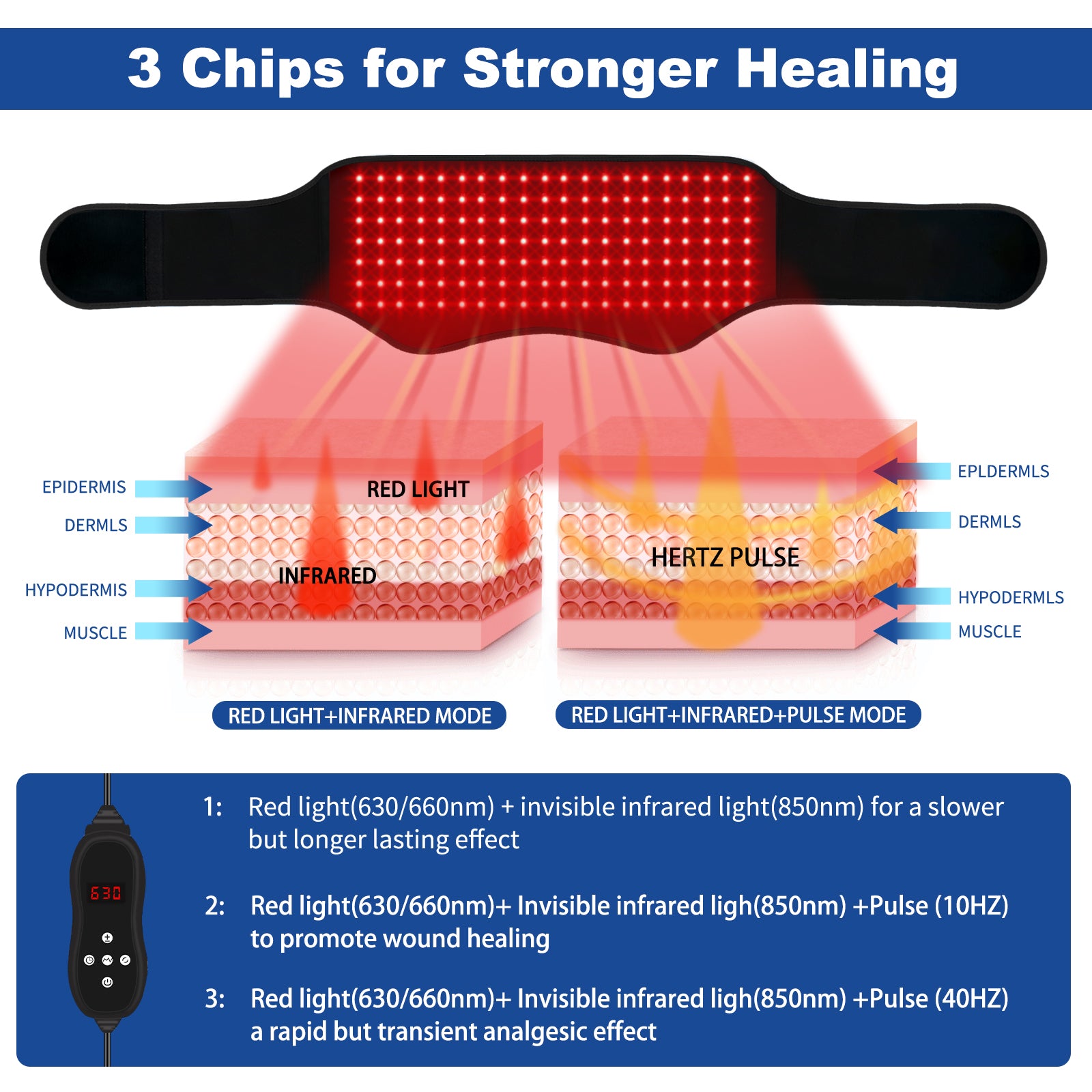 KingPavonini Red Light Therapy Belt, 140 LEDs 630/660/850nm Infrared Light Therapy with Compression Strap, Red Light Therapy for Body, Back, Shoulder & Waist Comfort and Relief