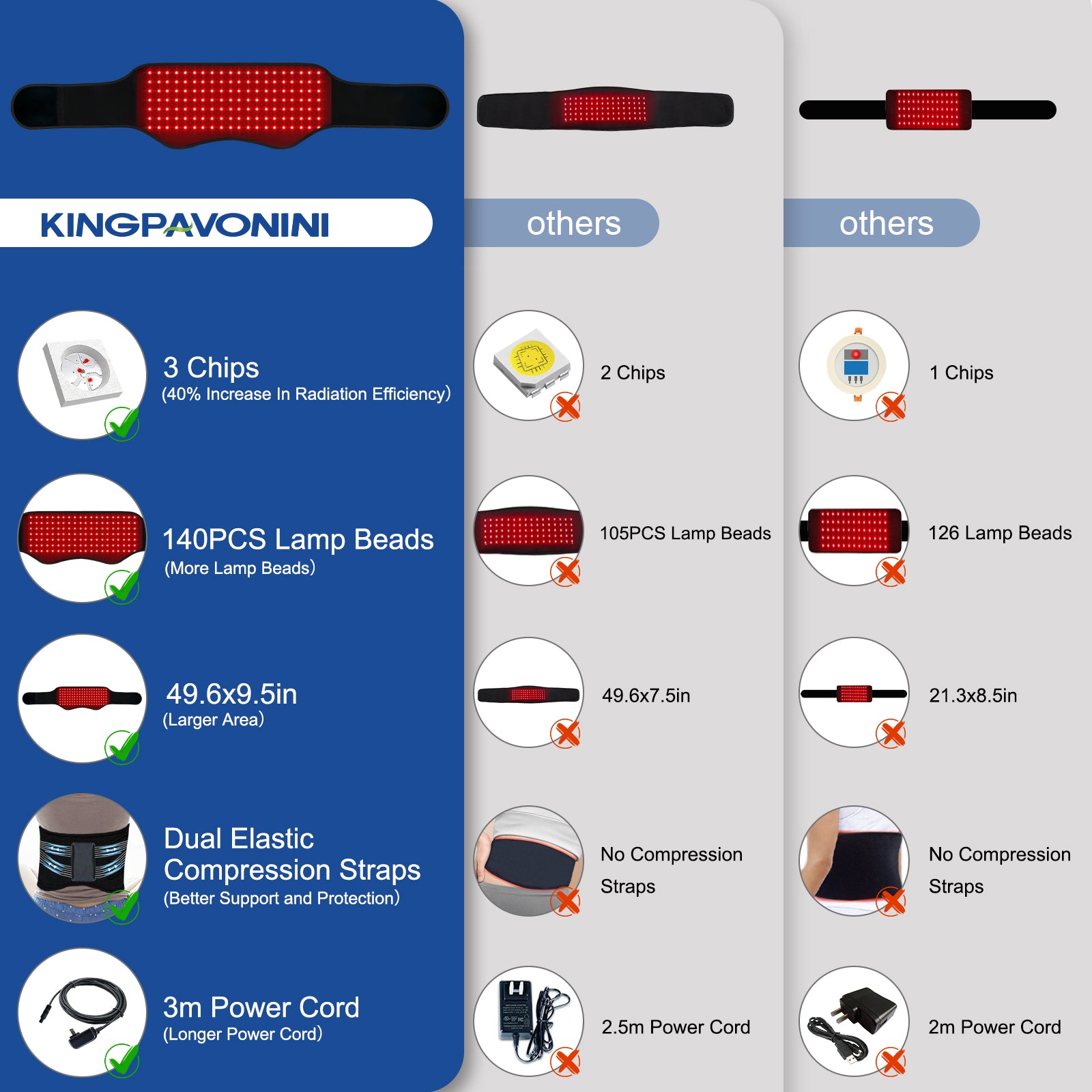 KingPavonini Red Light Therapy Belt, 140 LEDs 630/660/850nm Infrared Light Therapy with Compression Strap, Red Light Therapy for Body, Back, Shoulder & Waist Comfort and Relief