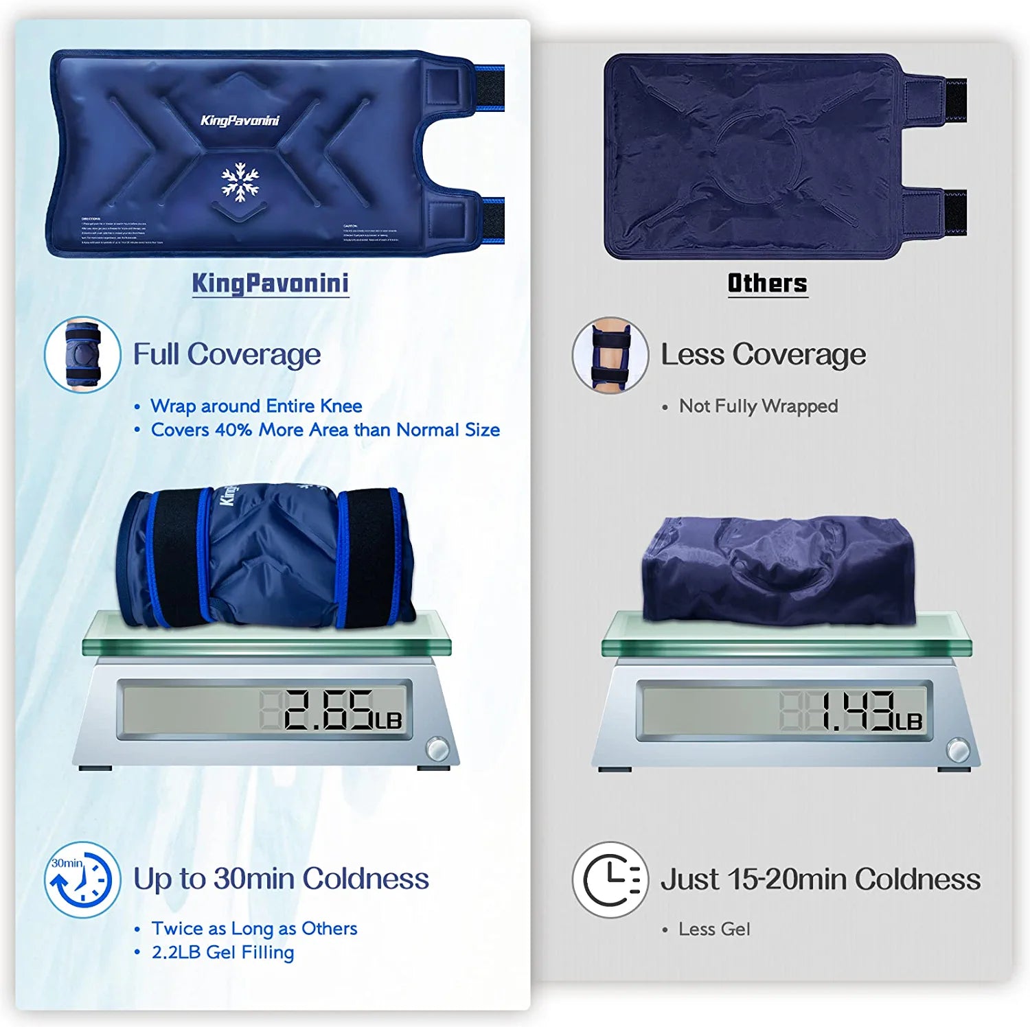 KingPavonini XXL Ice Pack Wrap Around Entire Knee After Surgery, Reusable Gel Large Ice Pack for Knee Injuries, Pain Relief, Swelling, Knee Surgery, Sports Injuries, 1 Pack Blue