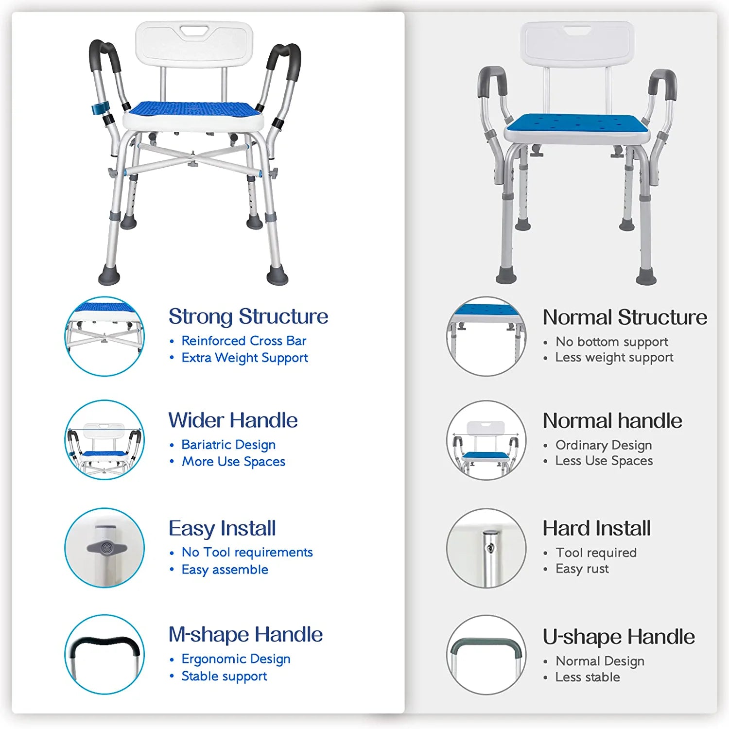 KingPavonini Shower Chair for Inside Shower, 550LBs Heavy Duty Bath Chair with Arms, Medical Shower Seat, Bath Stool Saftey Shower Bench with Reinforced Crossing Bar for Elderly, Adults, Disabled