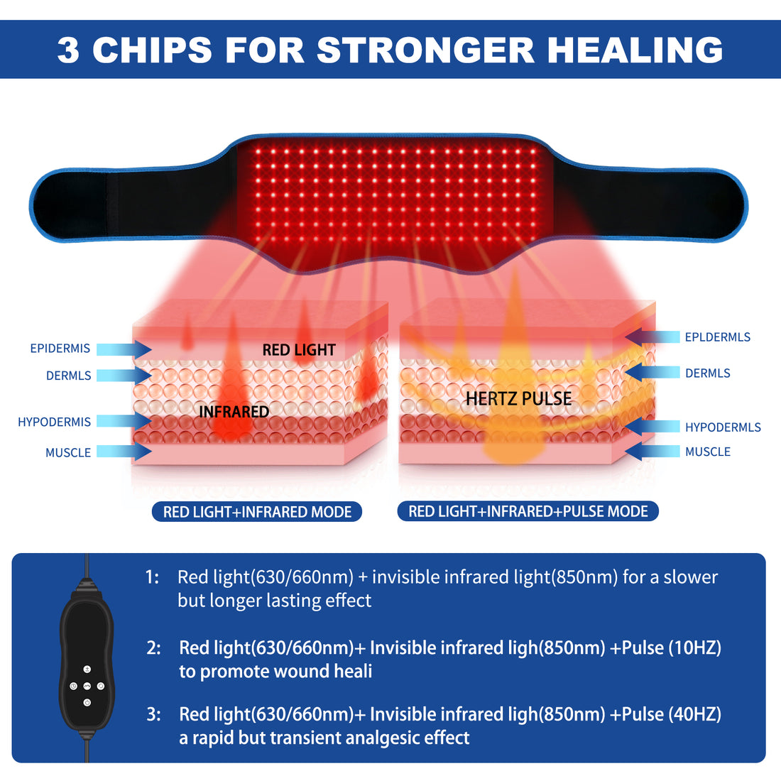 Red Light Therapy Belt, Infrared Light Therapy Device with Partition Control and Remote Control to Decrease Inflammation, Improve Joint Inflammation, Near Infrared Red Light Therapy for Body(Blue)