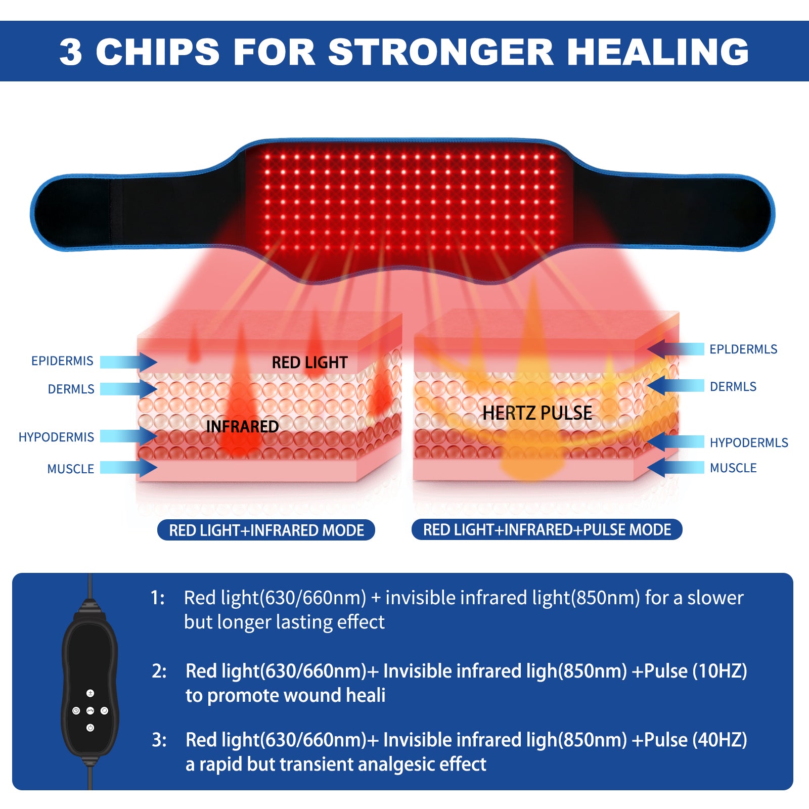 Red Light Therapy Belt, Infrared Light Therapy Device with Partition Control and Remote Control to Decrease Inflammation, Improve Joint Inflammation, Near Infrared Red Light Therapy for Body(Blue)