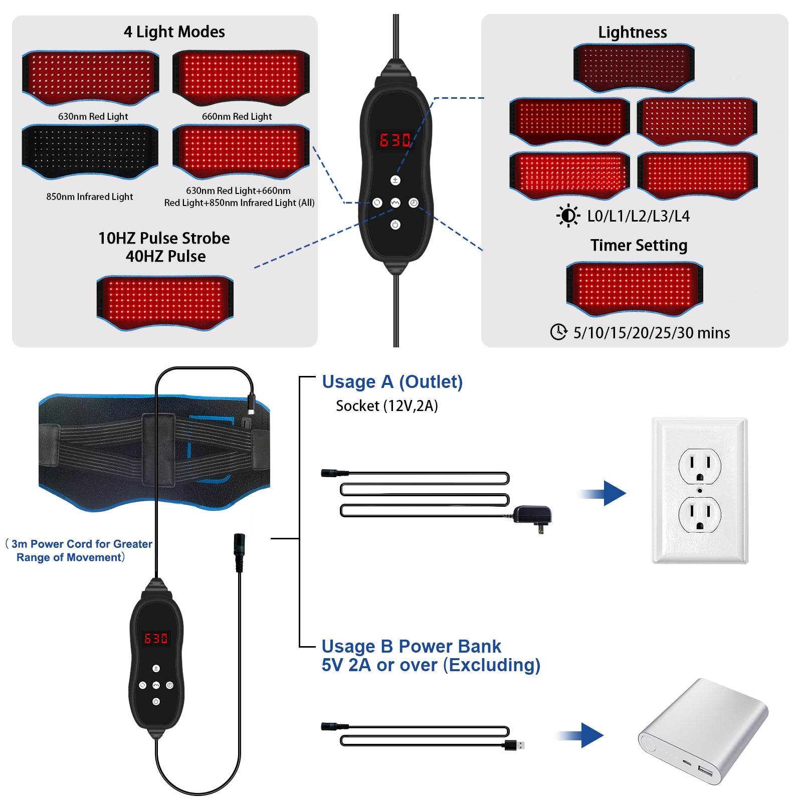 Red Light Therapy Belt, Infrared Light Therapy Device with Partition Control and Remote Control to Decrease Inflammation, Improve Joint Inflammation, Near Infrared Red Light Therapy for Body(Blue)