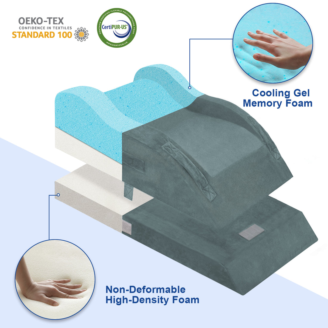 KingPavonini Adjustable Leg Elevation Pillows for After Surgery with Ergonomic Curve (Double Leg)