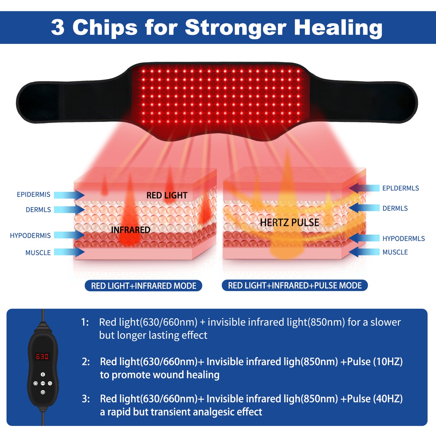 KingPavonini Red Light Therapy Belt, 140 LEDs 630/660/850nm Infrared Light Therapy with Compression Strap, Red Light Therapy for Body, Back, Shoulder &amp; Waist Comfort and Relief