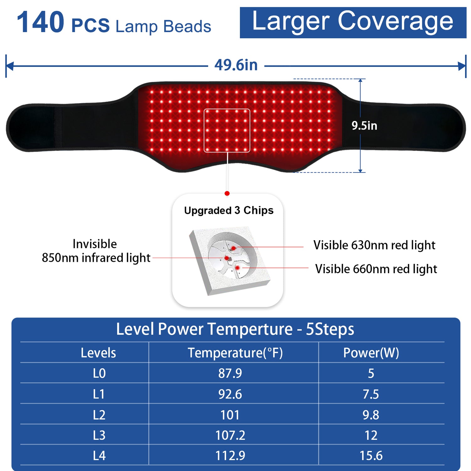 KingPavonini Red Light Therapy Belt, 140 LEDs 630/660/850nm Infrared Light Therapy with Compression Strap, Red Light Therapy for Body, Back, Shoulder &amp; Waist Comfort and Relief