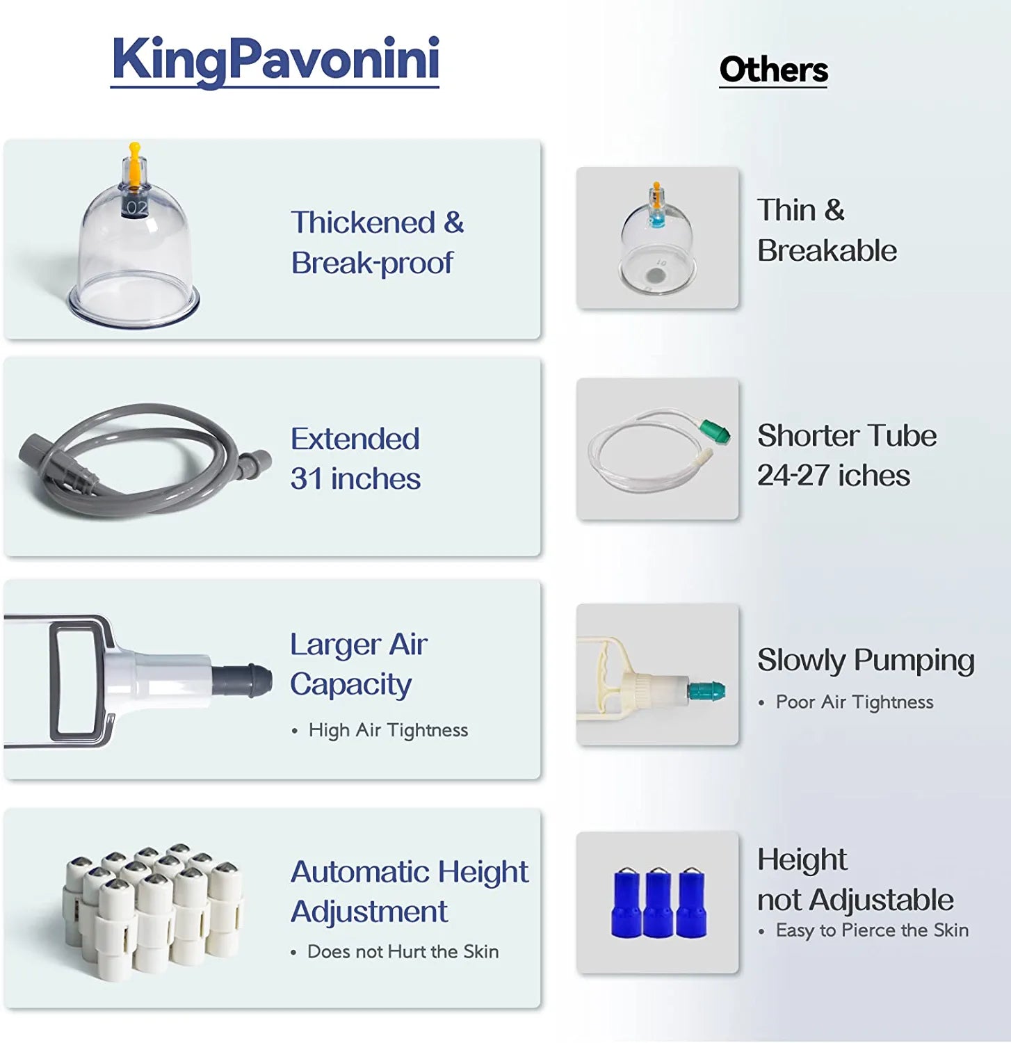 KingPavonini® Cupping Set with Pump